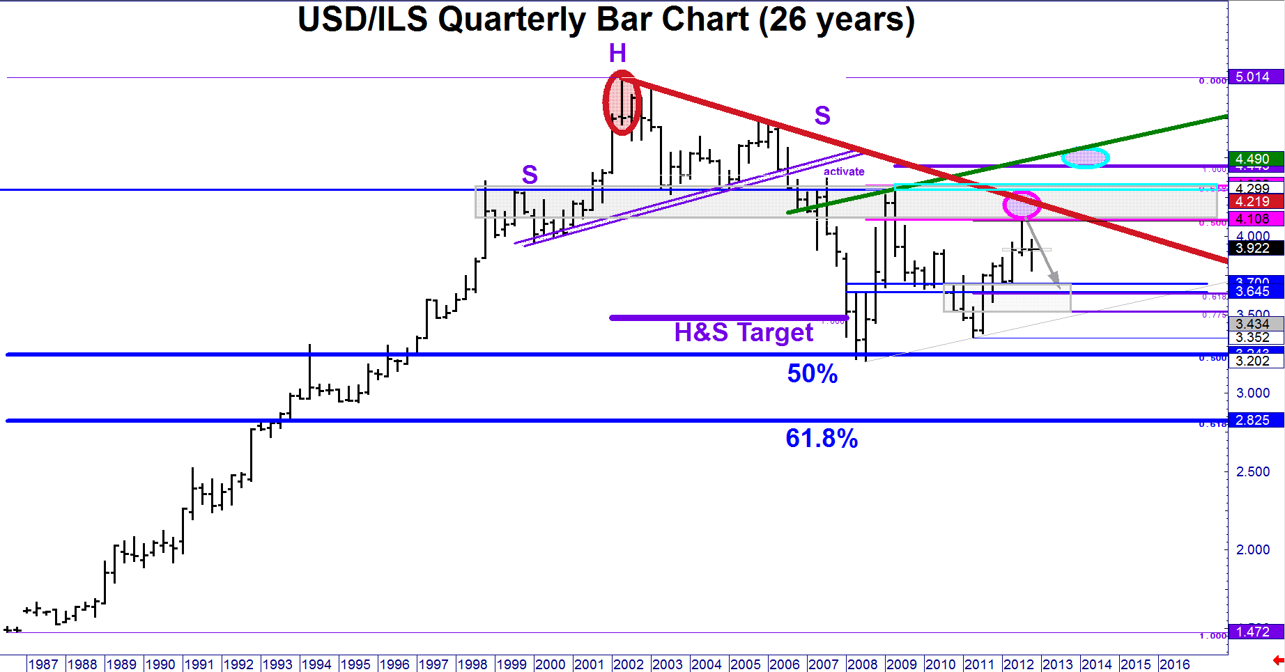 usd-ils-tag-s-bearish-against-the-3-983-high-technical-analysis-group