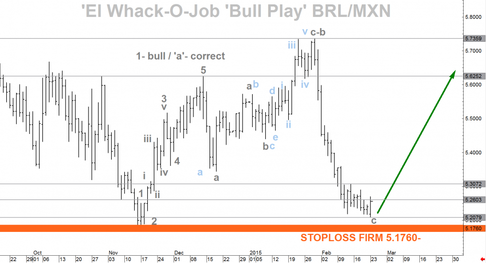 Canadian dollar analysis: USD/CAD chops at 1.35, BOC pause to end?