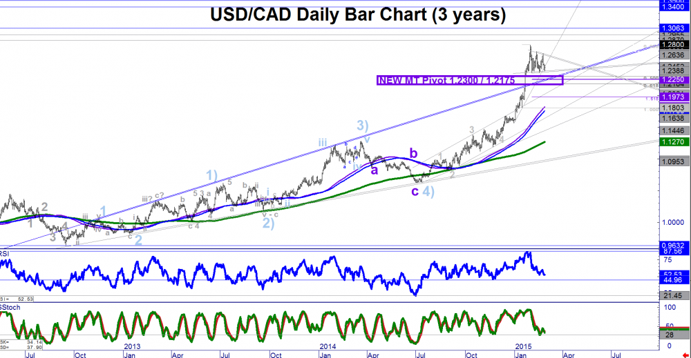 Canadian dollar analysis: USD/CAD chops at 1.35, BOC pause to end?